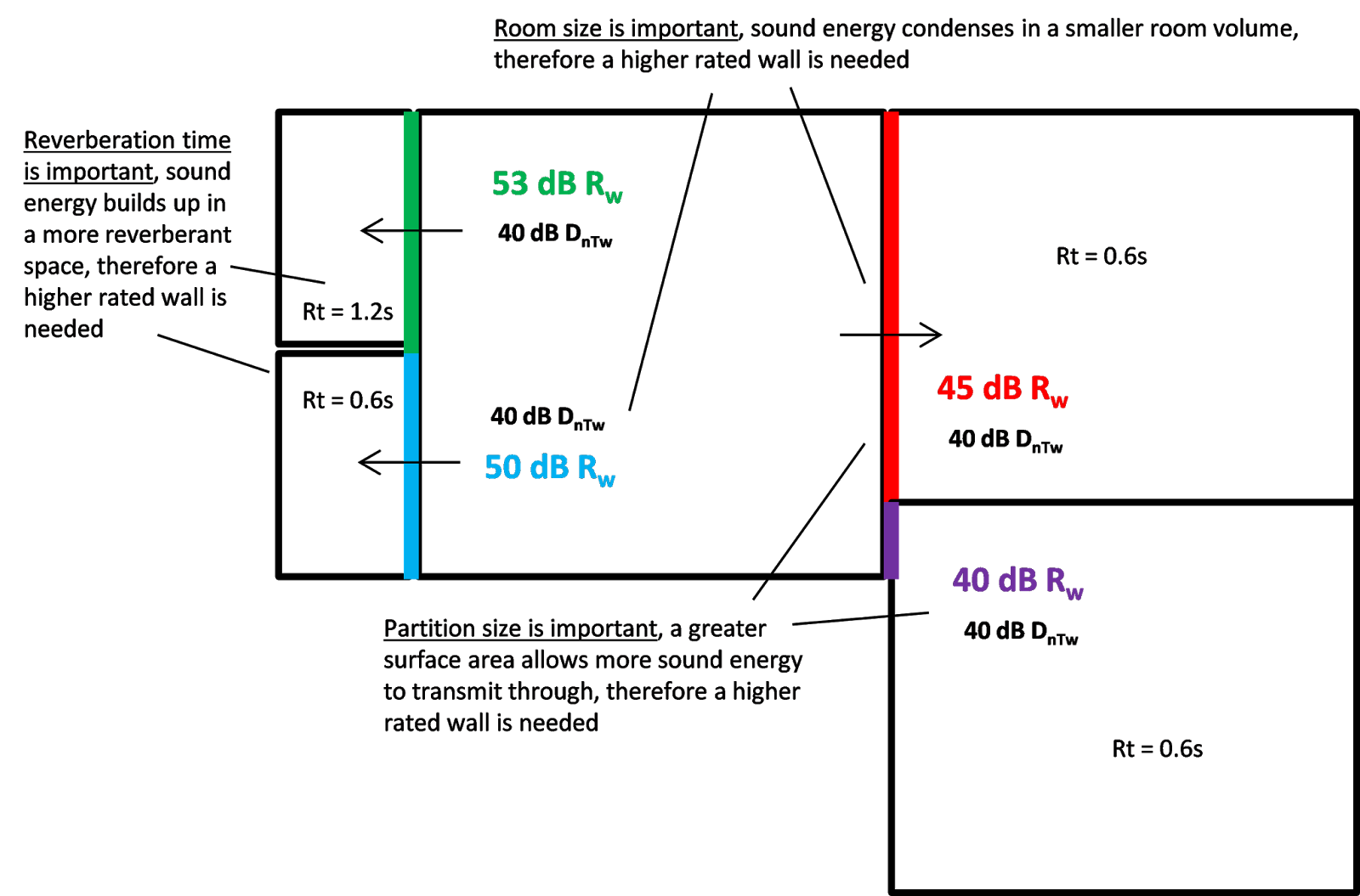 DnTw vs Rw image 